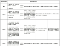 深圳培侨2026-2027学年创新课程开启第三轮插班申请！7月6日报名截止！