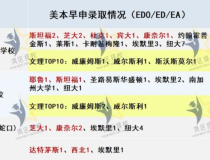 贝赛思国际学校杀疯了！北京广州新校还没开学，又有新校区要来了？备考咨询