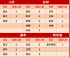 广州民办学校教师聘启事丨最高年薪达70W！广州龙涛外国语学校诚聘优秀教师