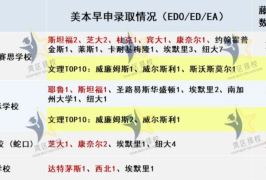 贝赛思国际学校杀疯了！北京广州新校还没开学，又有新校区要来了？备考咨询