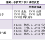 清澜山学校「青云项目」火热报名中！面向全国招收优秀初中毕业生！备考咨询