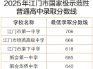 广东中考放分快讯：深圳江门已出，广佛 7.18 公布成绩