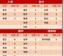 广州民办学校教师聘启事丨最高年薪达70W！广州龙涛外国语学校诚聘优秀教师