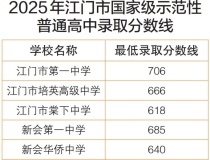 广东中考放分快讯：深圳江门已出，广佛 7.18 公布成绩