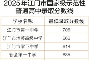 广东中考放分快讯：深圳江门已出，广佛 7.18 公布成绩