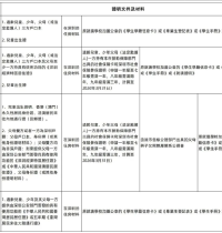 深圳培侨2026-2027学年创新课程开启第三轮插班申请！7月6日报名截止！