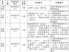 广东省财经职业技术学校2026年暑假招聘公告