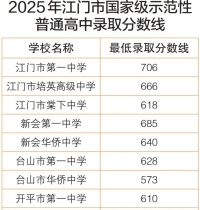 广东中考放分快讯：深圳江门已出，广佛 7.18 公布成绩