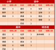 广州民办学校教师聘启事丨最高年薪达70W！广州龙涛外国语学校诚聘优秀教师