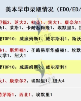贝赛思国际学校杀疯了！北京广州新校还没开学，又有新校区要来了？备考咨询