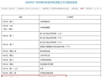 8 月 3 日中职补录开启！岭南技师剩余学位有限，先登记优先录取