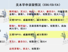 贝赛思国际学校杀疯了！北京广州新校还没开学，又有新校区要来了？备考咨询