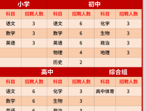 广州民办学校教师聘启事丨最高年薪达70W！广州龙涛外国语学校诚聘优秀教师