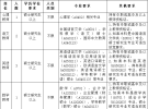 广东省财经职业技术学校2026年暑假招聘公告