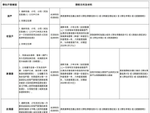 深圳培侨2026-2027学年创新课程开启第三轮插班申请！7月6日报名截止！