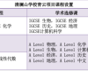 清澜山学校「青云项目」火热报名中！面向全国招收优秀初中毕业生！备考咨询