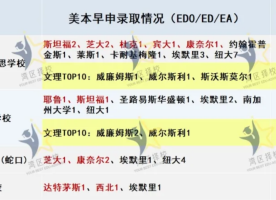 贝赛思国际学校杀疯了！北京广州新校还没开学，又有新校区要来了？备考咨询