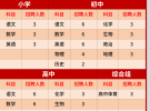 广州民办学校教师聘启事丨最高年薪达70W！广州龙涛外国语学校诚聘优秀教师