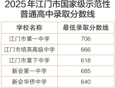 广东中考放分快讯：深圳江门已出，广佛 7.18 公布成绩