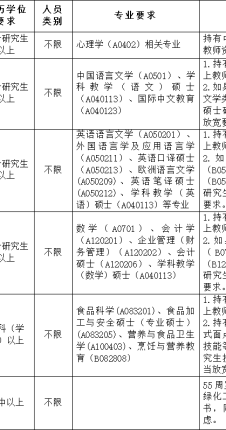 广东省财经职业技术学校2026年暑假招聘公告