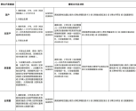 深圳培侨2026-2027学年创新课程开启第三轮插班申请！7月6日报名截止！