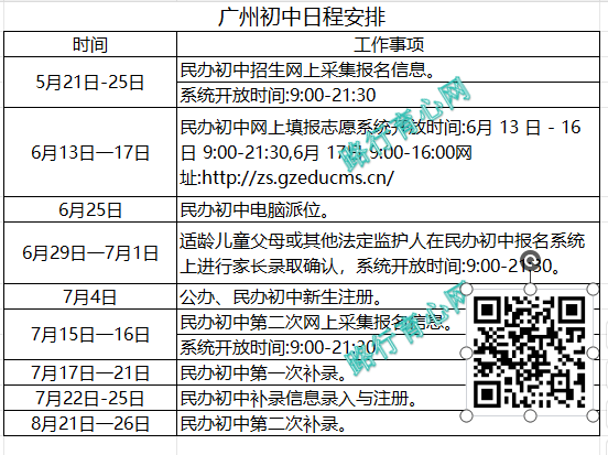 重磅消息！2026年广州义务教育小升初、幼升小招生工作日程出炉