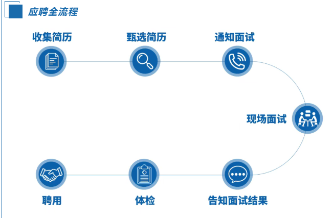 广州教师招聘荟实干之才 筑安心龙外丨白云龙外后勤部招聘启事
