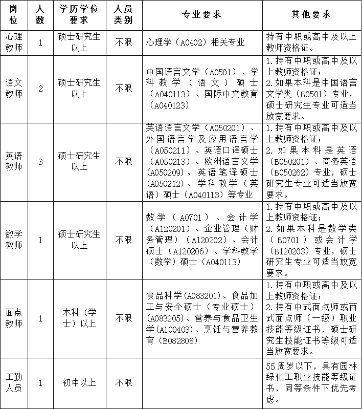 广东省财经职业技术学校2026年暑假招聘公告